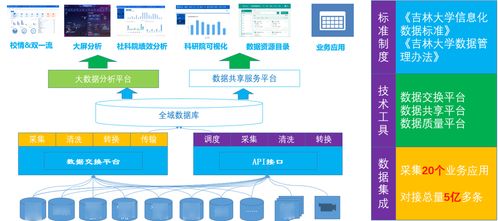 機關管理服務效能提升攻堅進行時 大數據與網絡管理中心深耕數據治理，推進信息共享