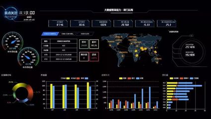 智慧港口建設之數據處理服務 核心要素與關鍵應用